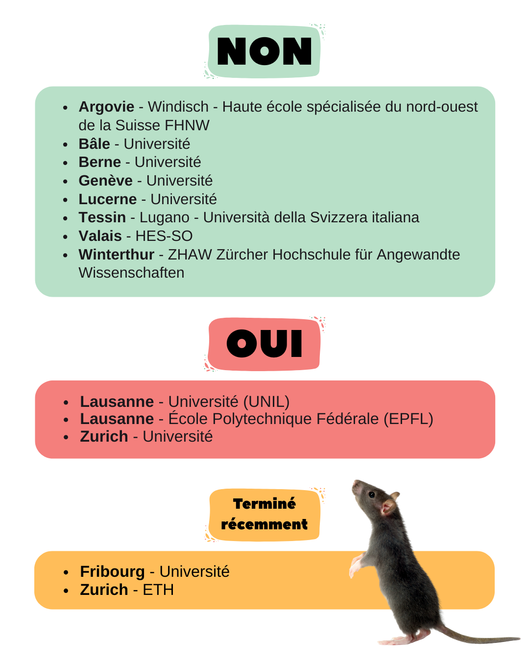 L'image indique les universités et hautes écoles qui pratiquent ou non le test de nage forcée